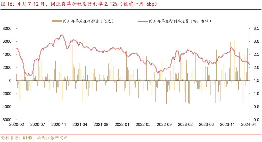 3月资金面关注季末流动性分层影响