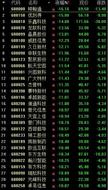 2股提前锁定退市 小心踩雷！ST星源、ST贵人两只股票跌停