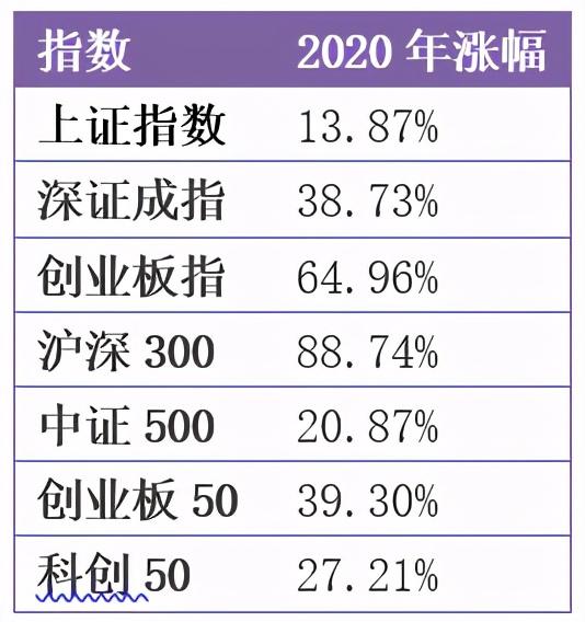 直面增利难题：52家保险公司派一季度“成绩单”，仍有18家未盈利