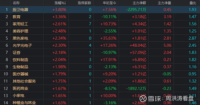 硅铁价格继续上行的空间不大 黑色板块整体调整