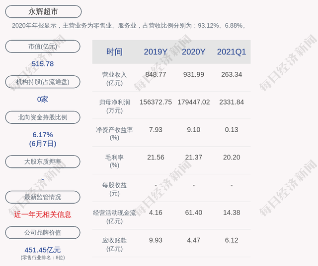 友发集团：部分经销商增持公司股份计划提前终止