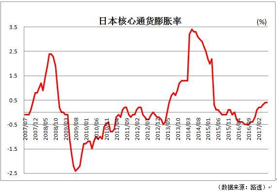 日本干预汇市“悬疑”骤起 谁将左右未来日元走势