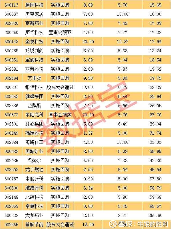 中核钛白：累计回购约1.4亿股