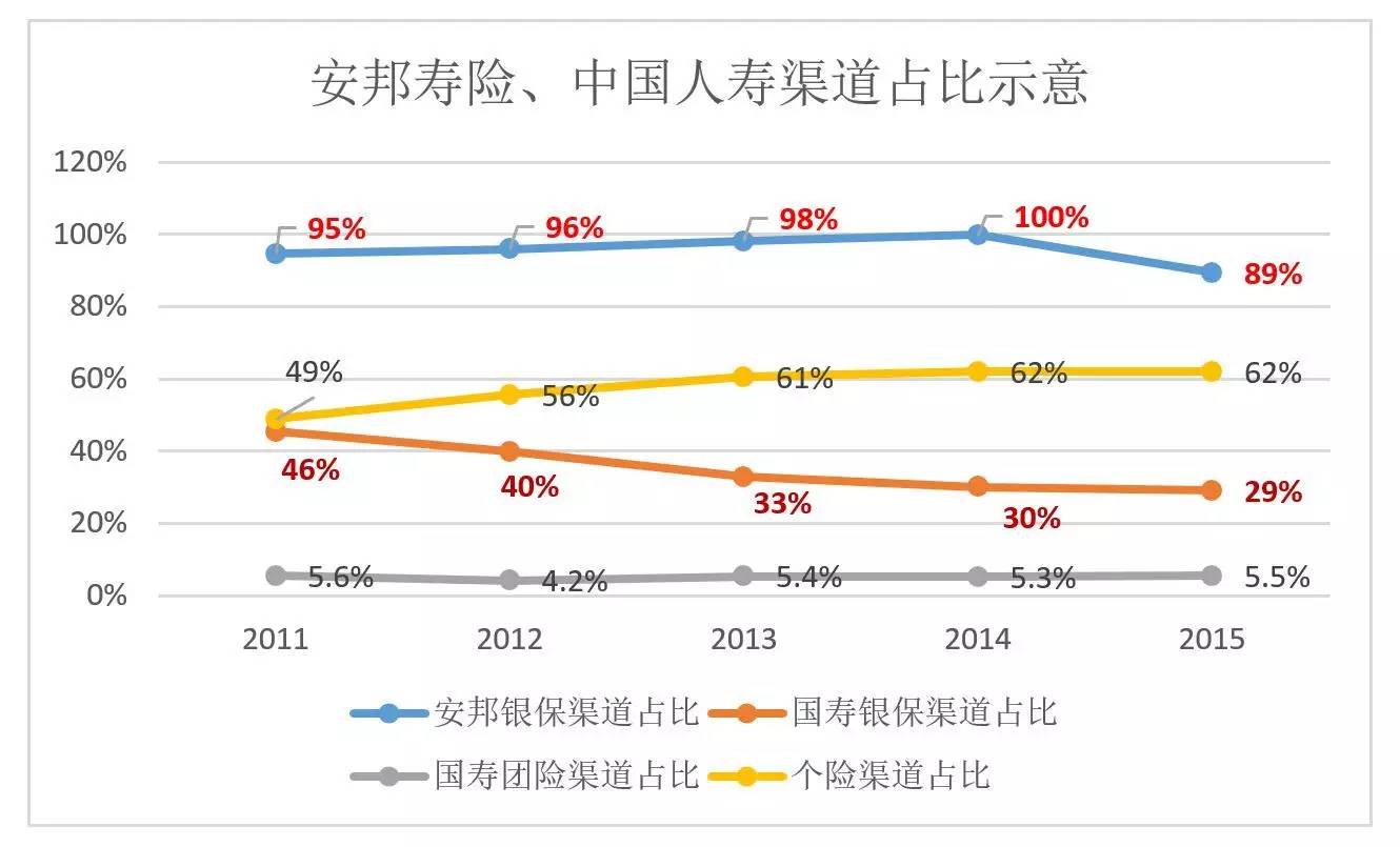 中小险企群像观察｜三家险企核心高管接连离职：报行合一”下小型险企该如何“破茧重生”？