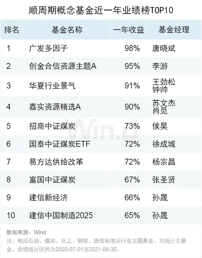 中信金控发布首个完整年报告，净利润919.29亿元同比增9.42%