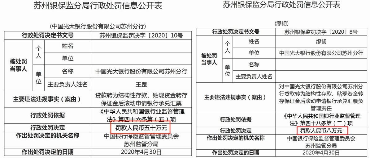 深市开出首例三年“资格罚”罚单 “申报即担责”精准压实“两个责任”