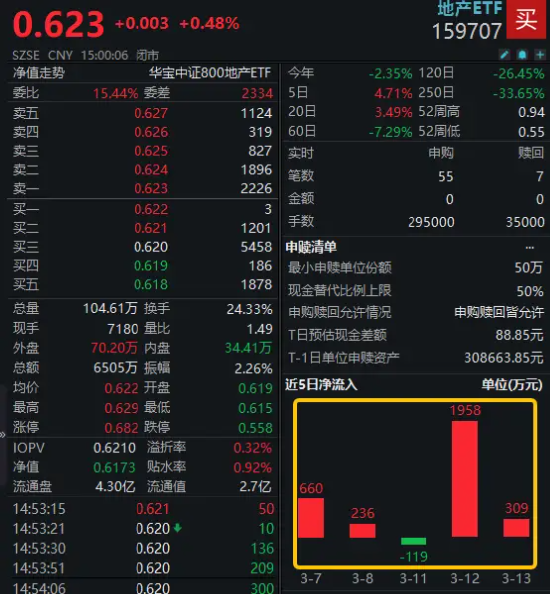 买买买，外围传来重磅利好……