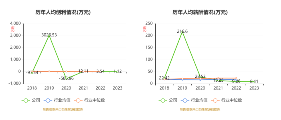 *ST明诚：2024年第一季度净利润约-74万元