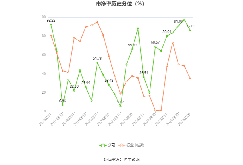 *ST明诚：2024年第一季度净利润约-74万元