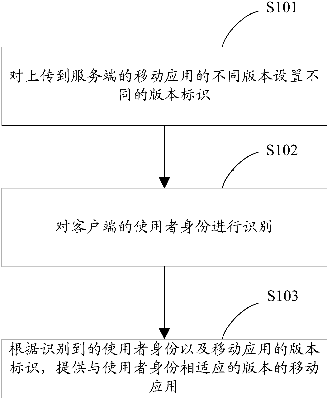 建设银行获得发明专利授权：“自动化网络变更方法及装置”