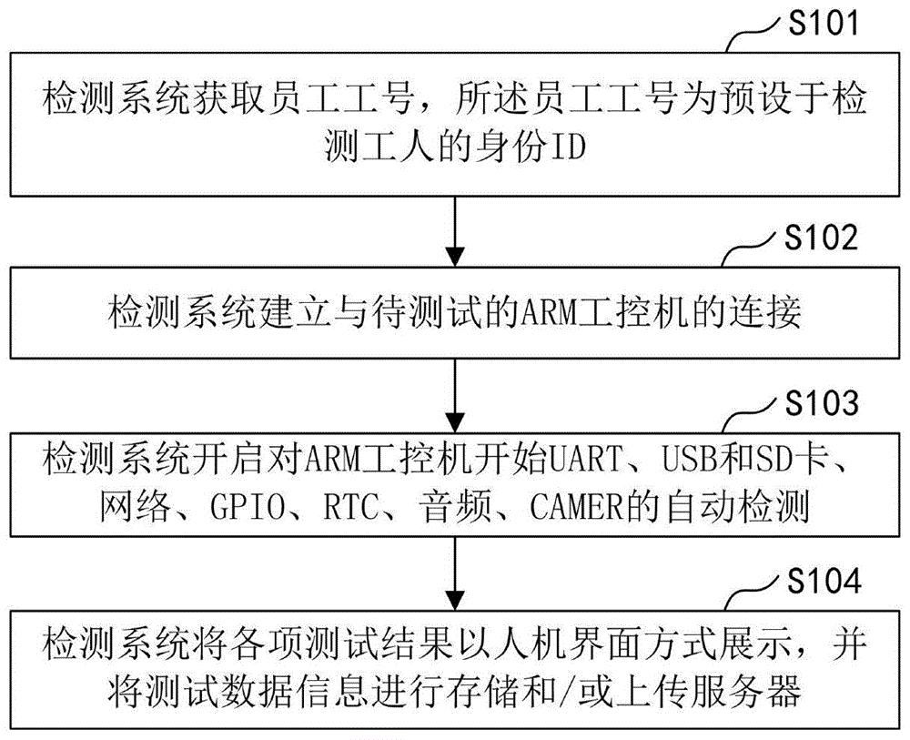 中国电信获得发明专利授权：“网络设备的隐患分析方法、装置、电子设备及存储介质”