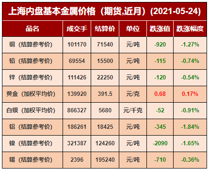 （2024年5月6日）今日沪锌期货和伦锌最新价格行情查询