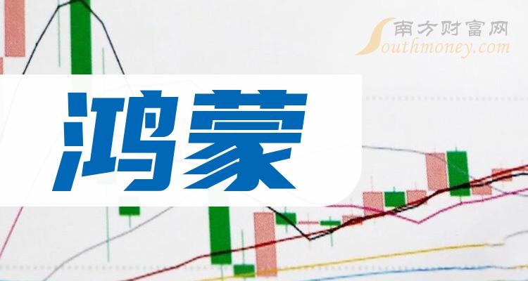 5月6日上证指数开盘上涨0.89%，创业板指上涨2.07%