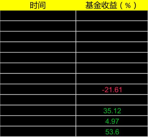 逆市布局！这类基金新发数量创新高