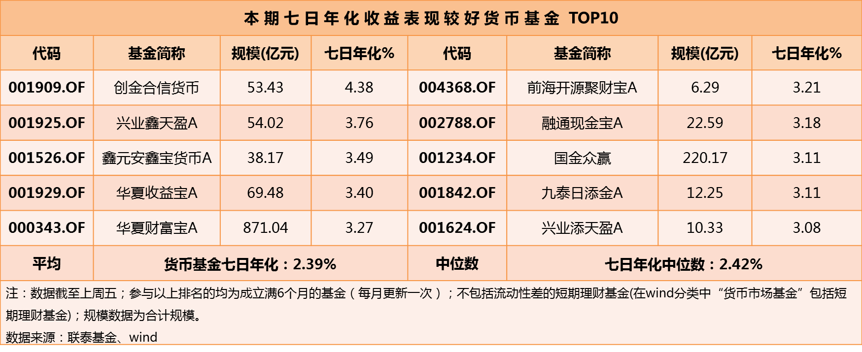 逆市布局！这类基金新发数量创新高