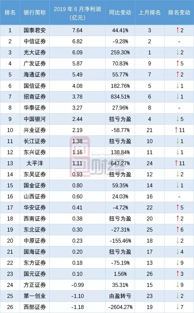 上市公司成绩单权威披露：五大亮点领衔 近八成实现盈利