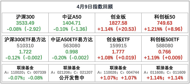 下周看点：首批中证A50ETF上市 金融数据或将公布