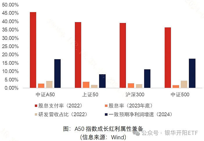 下周看点：首批中证A50ETF上市 金融数据或将公布