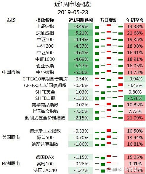 国债期货高开高走，30年期主力合约涨超0.3%