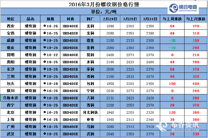 （2024年5月7日）今日螺纹钢期货价格行情查询