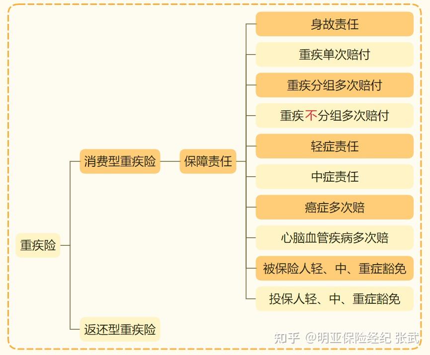 巨灾保险制度中国探索：赔付占经济损失10%左右，将扩充台风、洪水等保险责任