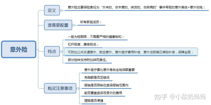 巨灾保险制度中国探索：赔付占经济损失10%左右，将扩充台风、洪水等保险责任