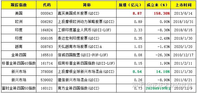 宏利印度QDII基金再创新高，今年以来累计涨幅超16%