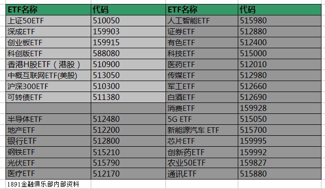 强势“吸金”！又一只千亿元级股票ETF诞生