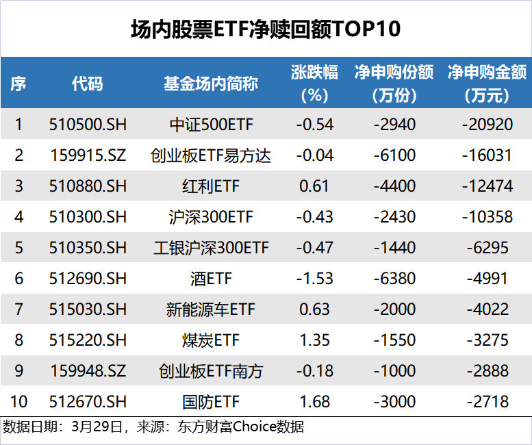 【ETF观察】3月11日股票ETF净流入240.99亿元