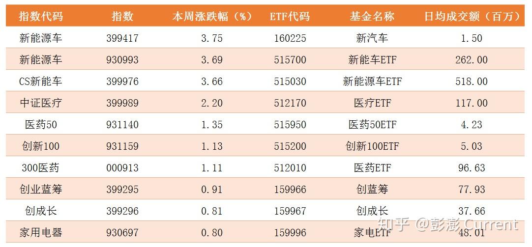 【ETF观察】3月11日股票ETF净流入240.99亿元