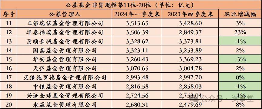 上银基金一周早知道|房地产市场2023年回顾与2024年展望