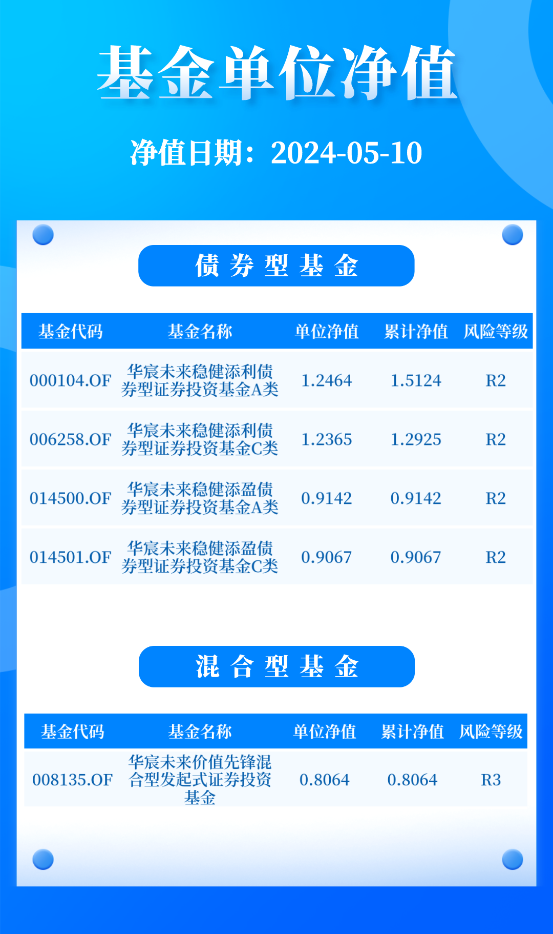 降费四成！头部基金公司出手，游戏ETF费率下调！