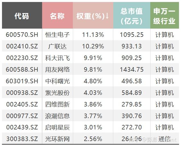 AI创新推动计算机行业加速发展 数字经济ETF（560800）涨超1%