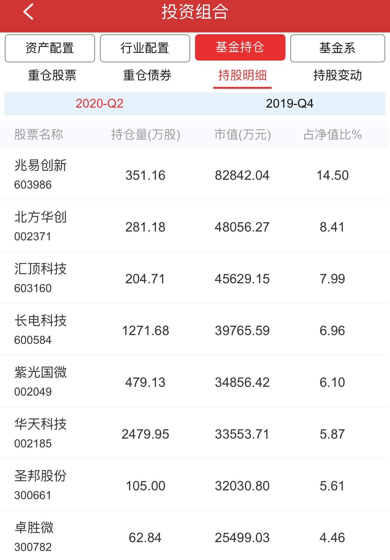 情绪回暖下大盘持续反弹 数字经济ETF（560800）大涨3%