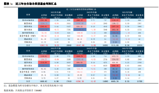 基金经理突破3600人 离职减少“公奔公”成趋势