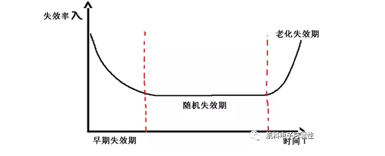 养老目标日期FOF的“下滑曲线”，你看懂了吗？