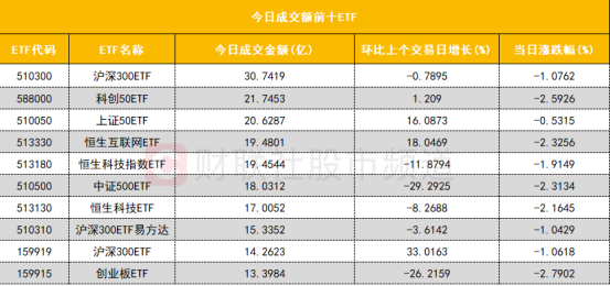 17部门联合“数据要素×”三年行动计划 数字经济ETF（560800）涨0.52%