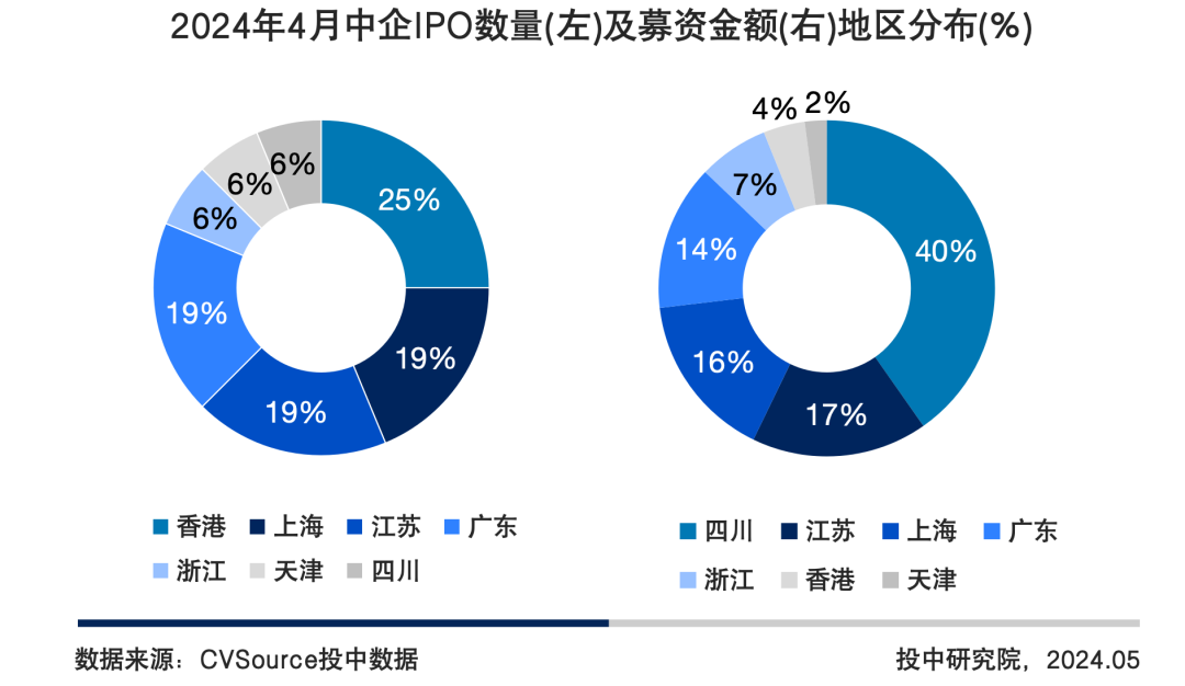 证监会十六项措施全力支持科技企业高水平发展