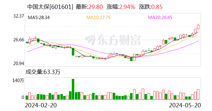 华新水泥：5月21日召开董事会会议