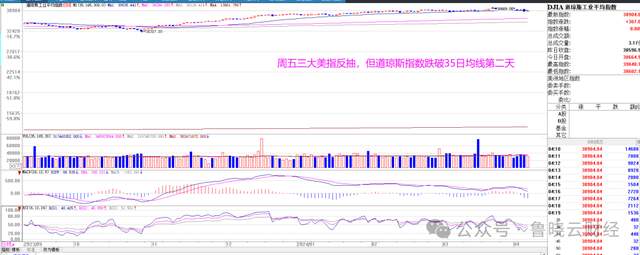 降息又要落空？美联储官员密集发声