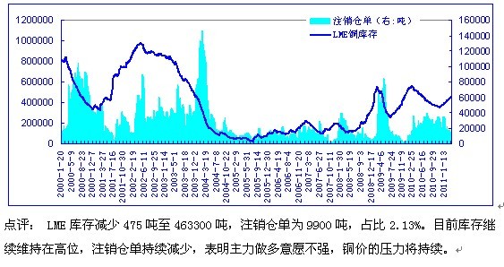 （2024年5月22日）今日沪铜期货和伦铜最新价格行情查询