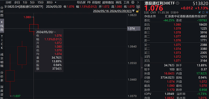 ETF发行再加速！月内就有12只，科技、红利主题霸屏