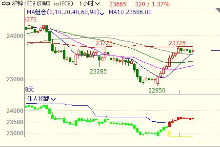 （2024年5月23日）今日沪铝期货和伦铝最新价格查询