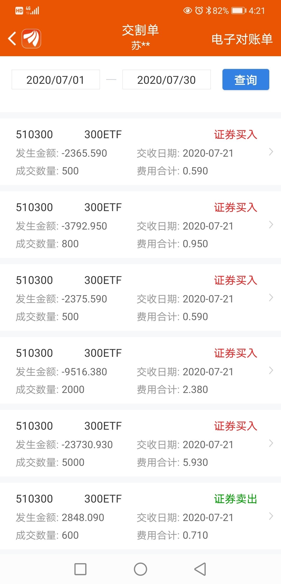 【ETF观察】4月22日股票ETF净流出42.99亿元