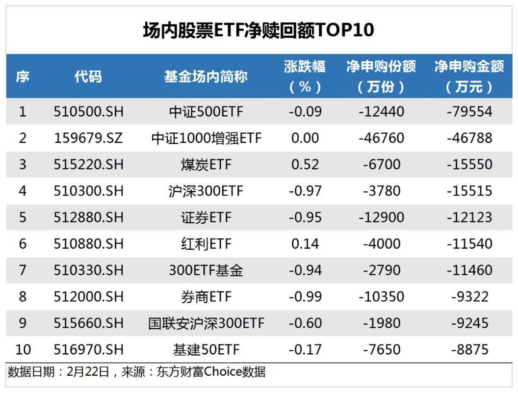 【ETF观察】4月22日股票ETF净流出42.99亿元