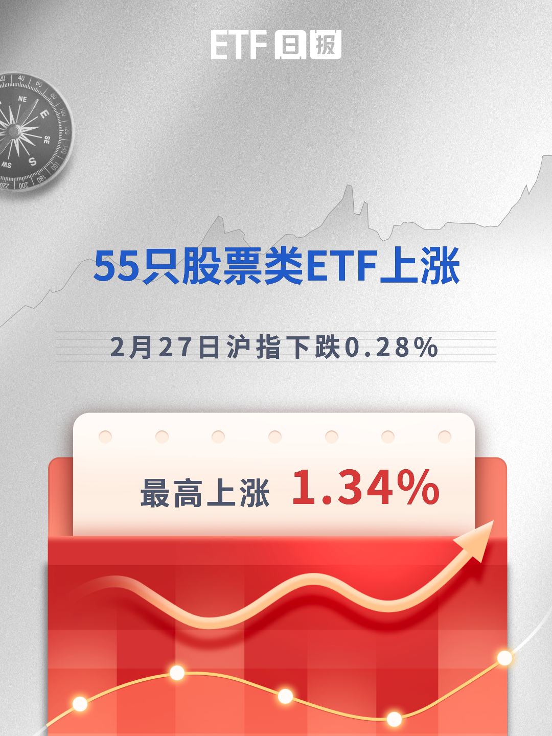 【ETF观察】3月22日股票ETF净流出238.18亿元