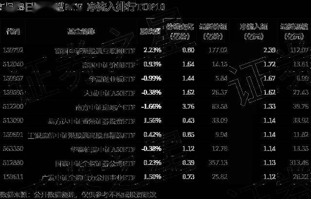 【ETF观察】3月22日股票ETF净流出238.18亿元