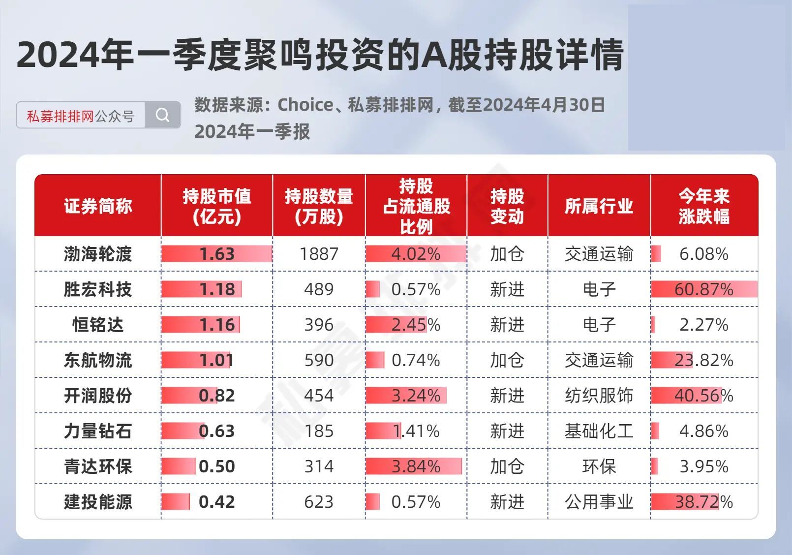 多家百亿私募调仓路径曝光！