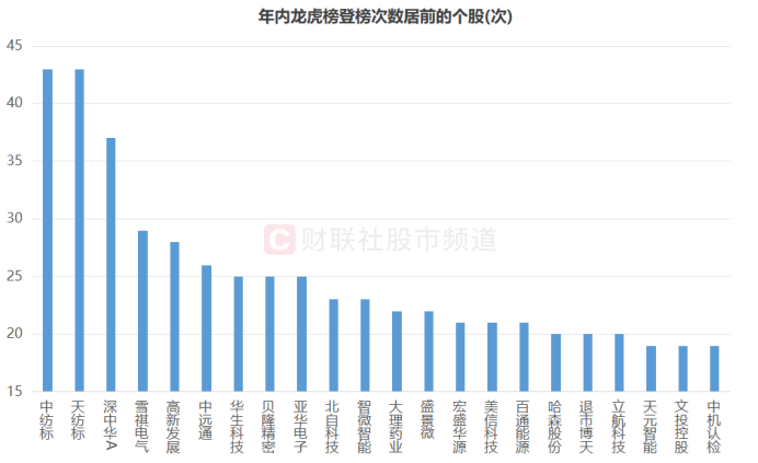 两路资金盯上45股，最牛业绩增幅超14倍，低市盈率+超跌股仅这几只