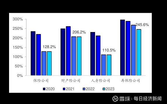 中期分红，越来越火了！又一险企出手
